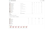 LSG vs DC scorecard